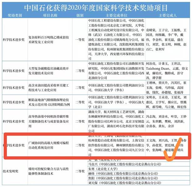 说明: http://www.lzpcc.com.cn/__local/7/9C/F4/3CD7BF9521A136D25318773D7BA_D8530939_9B2B0.jpg