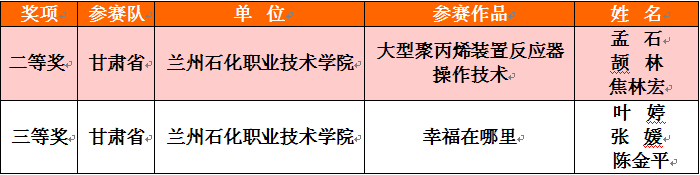 说明: http://www.lzpcc.com.cn/__local/A/53/07/6131174339C7BECFC691B505949_84E5B822_5721.png