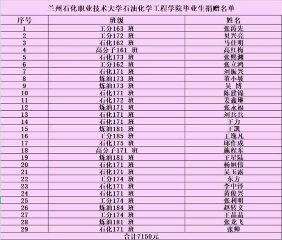 说明: http://www.lzpcc.com.cn/__local/F/41/BC/8D1C2BA9E810B26362AAF3EFD02_6D35C628_15F78.jpg
